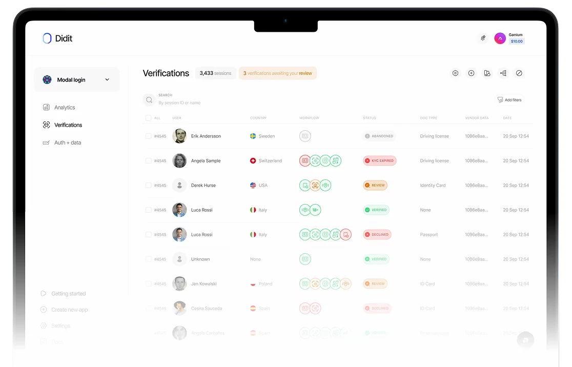 KYC and AML Verifications